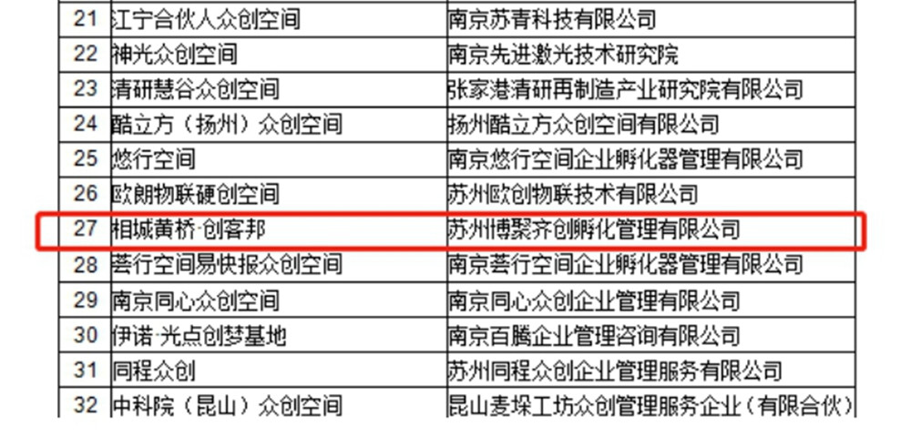 黄桥创业孵化基地,苏州相城黄桥未来工场正式揭牌