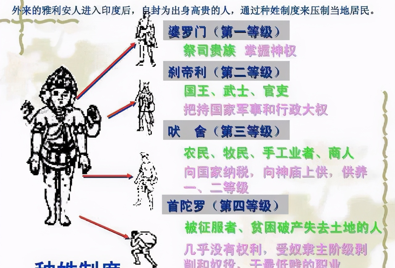 关于印度你最想知道的十大真相,关于印度的10个事实