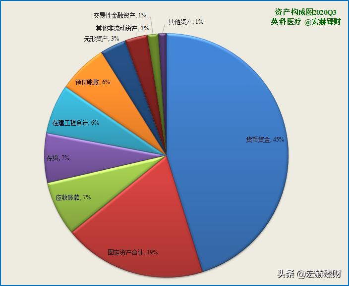 护城河深度评级,护城河评级比亚迪