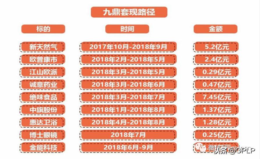 GPLP特稿:那个一二级市场套利时代的终结九鼎浮沉记