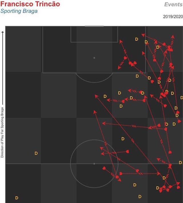 梅西5项数据,梅西五大联赛5项数据