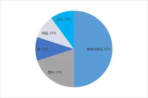 DowDupont的“前世今生”（上）