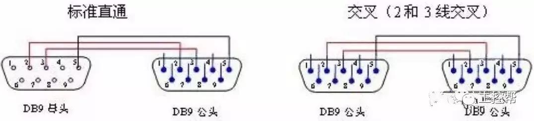 串口485报文详解,串口通信rs422和232的区别