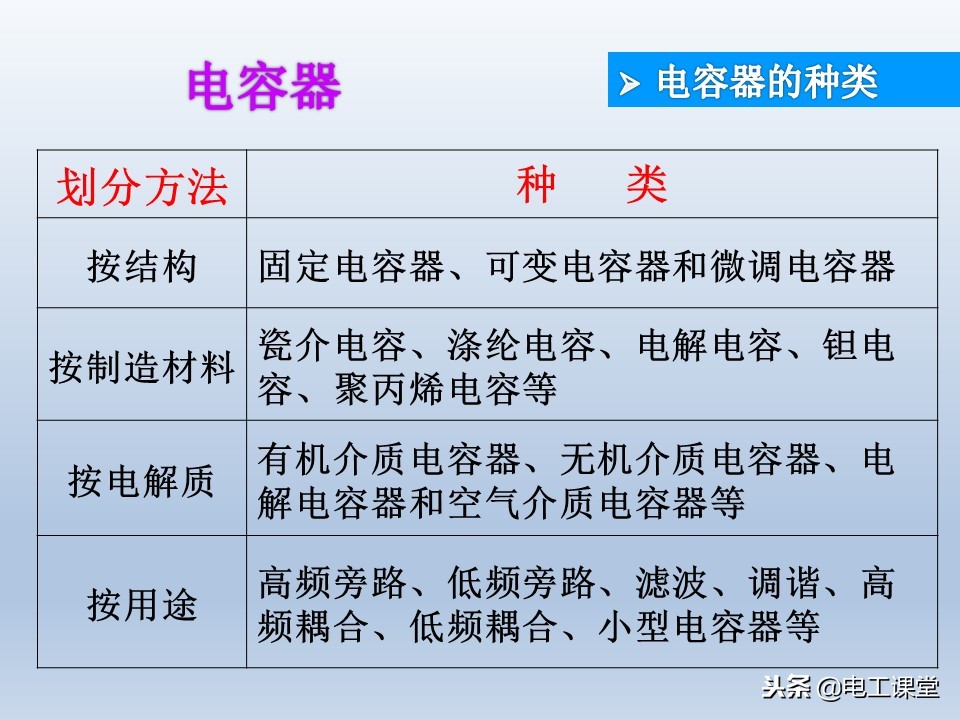 电子元器件基础知识大全详解,电子元器件基础知识大全pdf下载