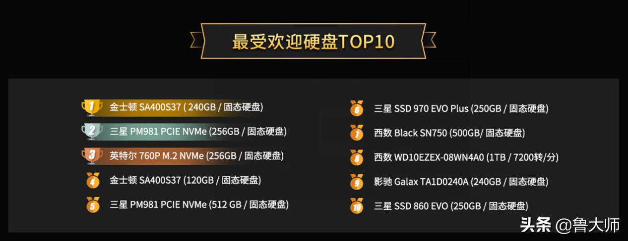 ssd固态硬盘鲁大师评分,ssd新版鲁大师跑分