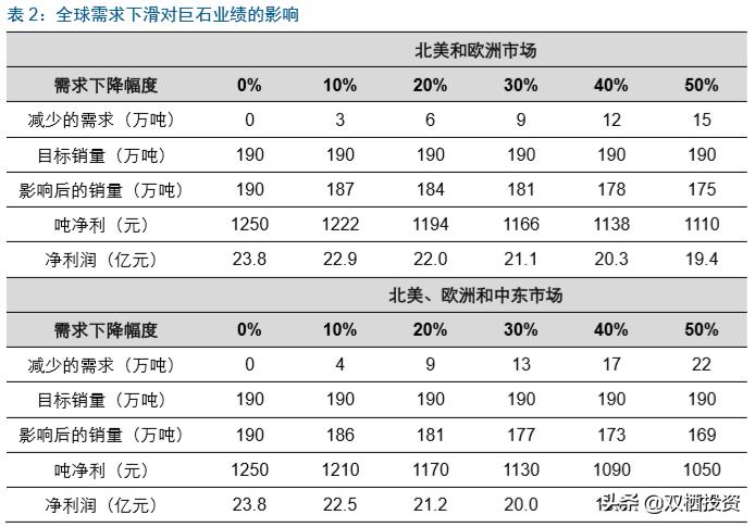 （深度分析）东风不与巨石便，玻纤低价锁估值