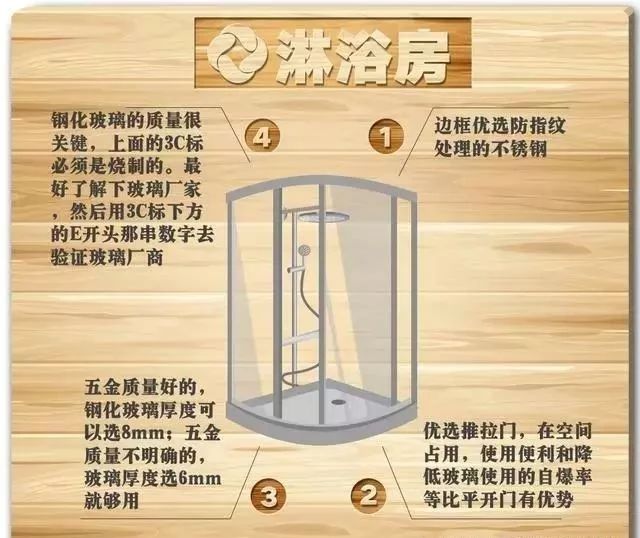 店家怎样选卫浴产品,新手卫浴导购入门