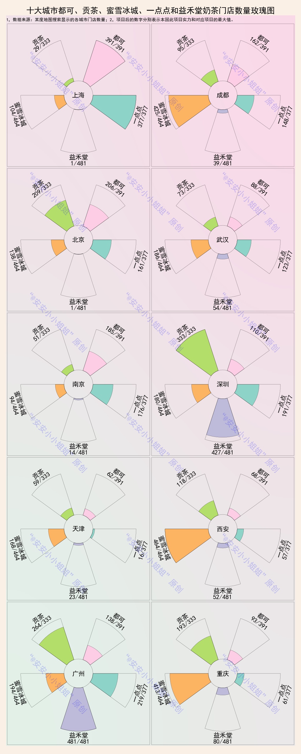 好喝奶茶推荐益禾堂,益禾堂奶茶店哪种奶茶好喝
