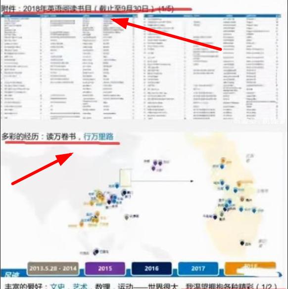 上海某幼儿园学生的简历,上海一幼儿园学生简历