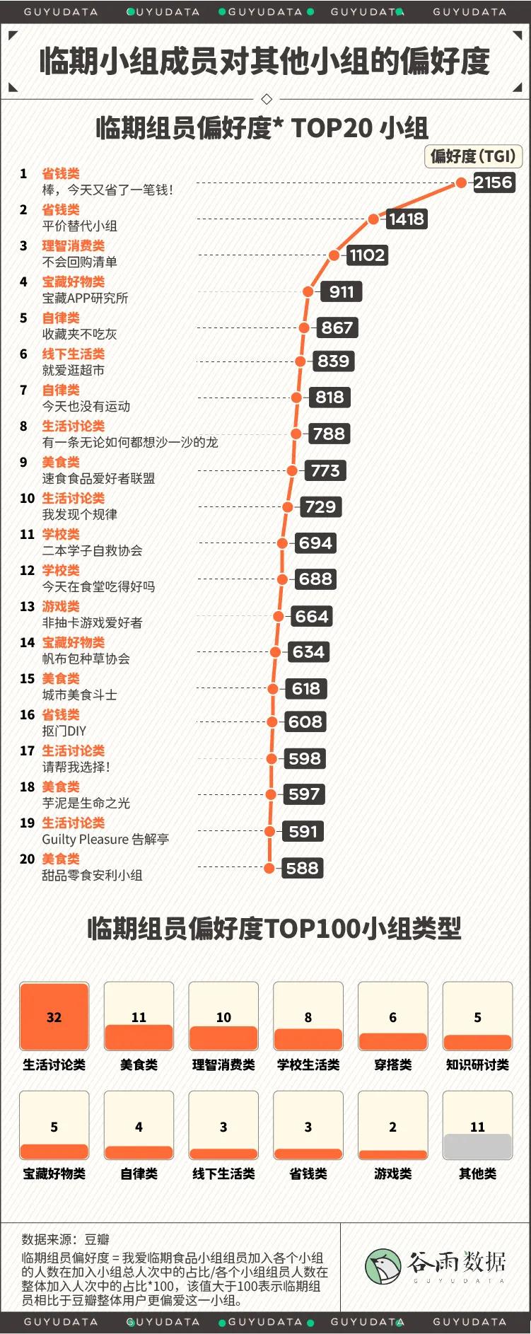 用excel完成数据统计,excel表格数据怎么计算食品有效期