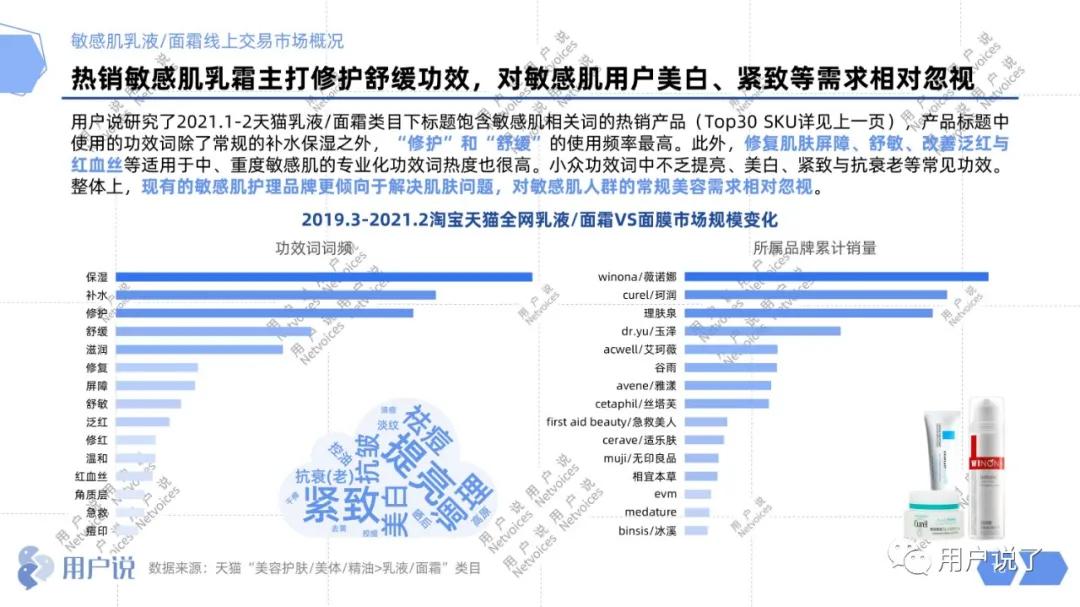 高复购低竞价的产品,高值复购低的产品如何做微营销