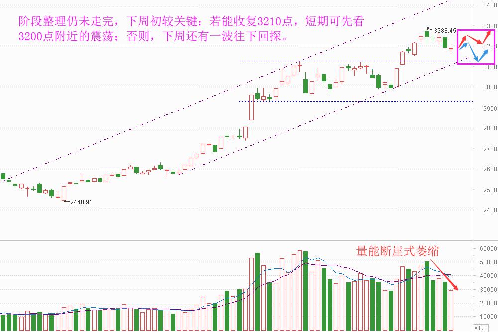 老丁说股市最准确的信号,老丁说股今日最新午评