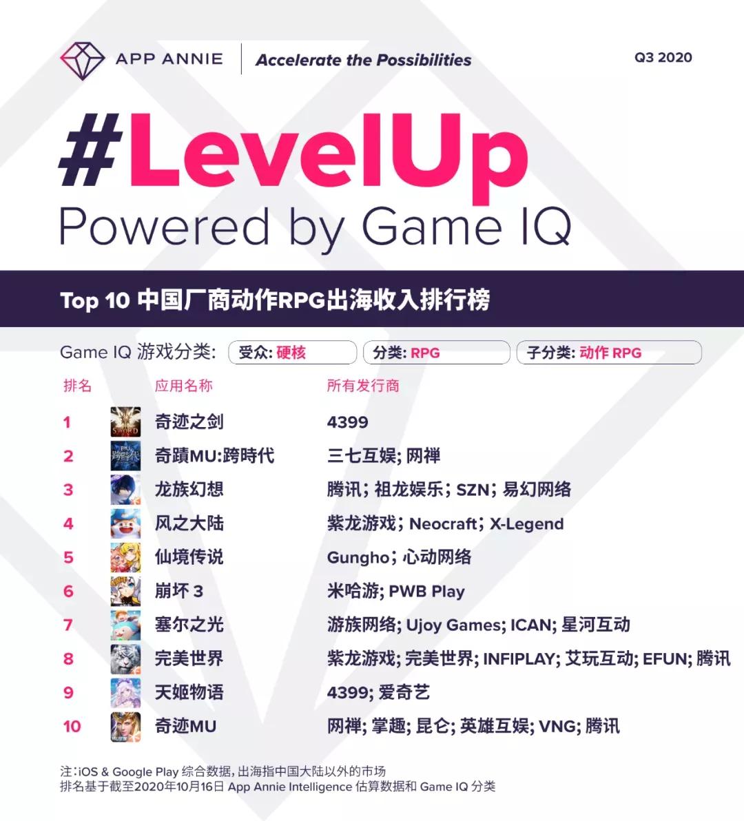 4399出名的网页游戏有哪些,4399新出的网页游戏有哪些名字