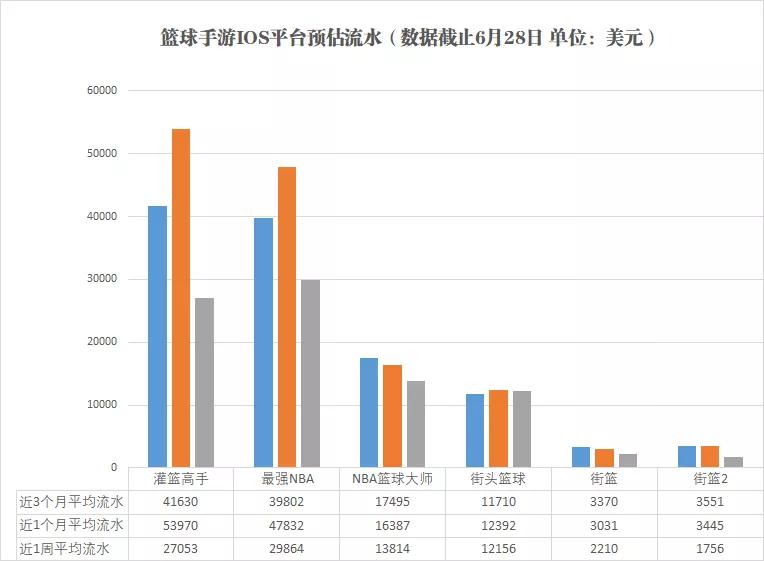 灌篮高手手游单挑,灌篮高手手游版本区别