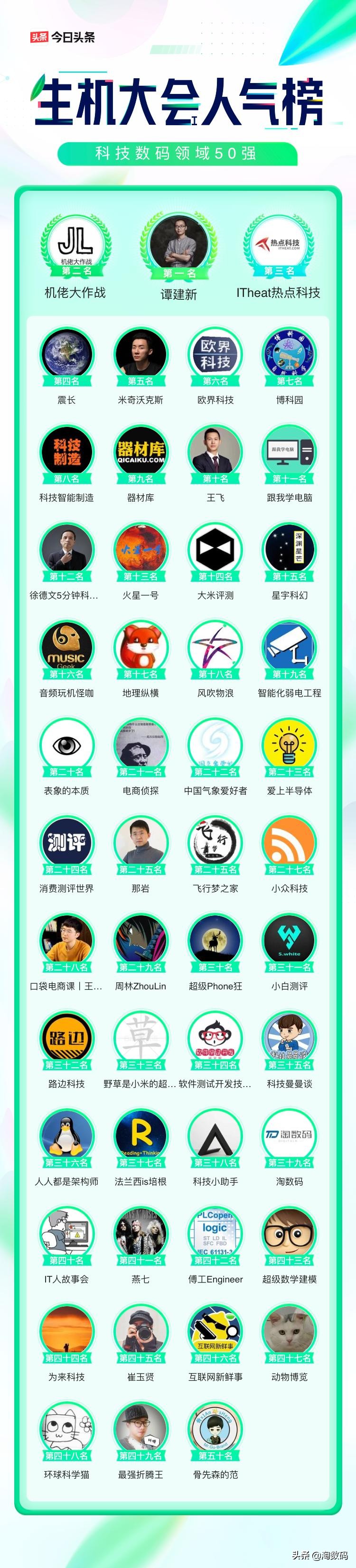 300元AMD显卡,amd300元吃鸡电脑