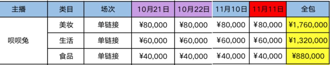 李佳琦一个人战斗，薇娅走上辛巴的路