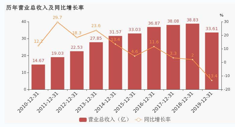 益佰制药财务分析,益佰制药年报披露时间