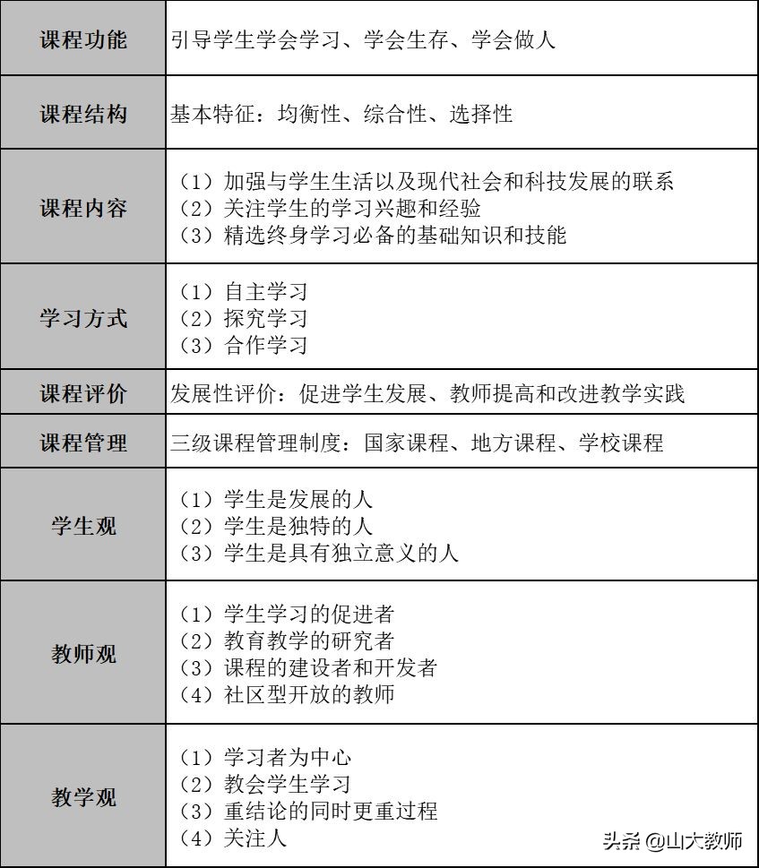 教育学必背知识点选择题,教育学必背知识点考编