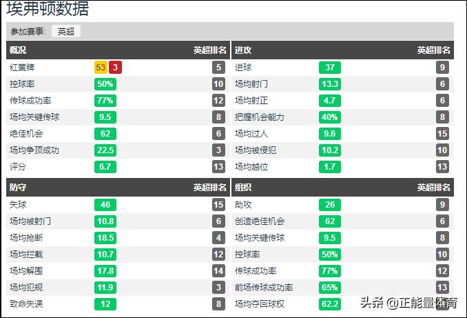 安切洛蒂433阵型讲解,安切洛蒂阵型战术讲解
