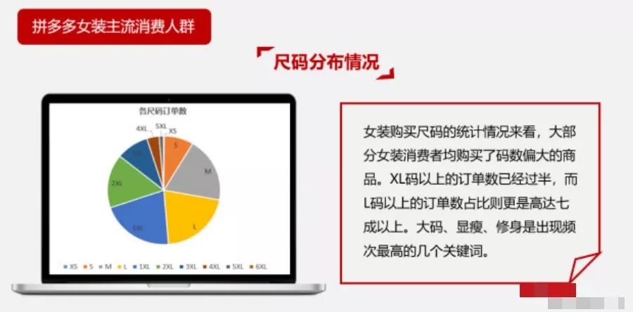 女装拼多多运营技巧,拼多多女装高客单价如何运营