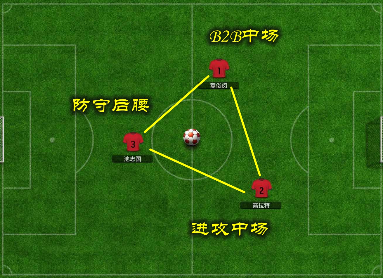 吴曦、徐新+高拉特与蒿俊闵、池忠国+高拉特,哪组中场硬度更强?