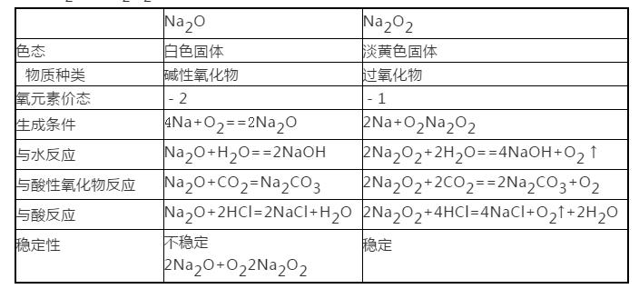 高二上学期期中化学知识点归纳,高一下期中化学必背知识点总结