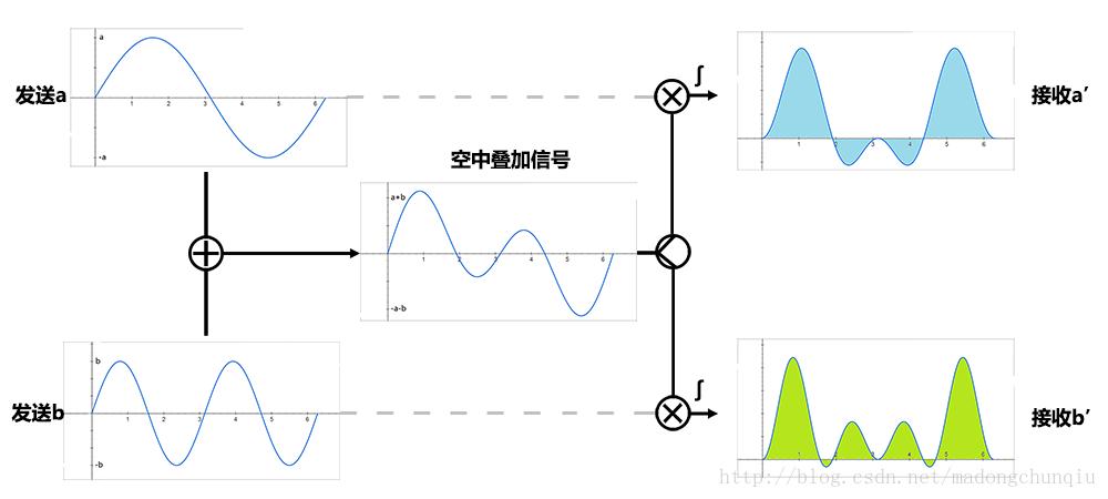 机器人无线通信,杭州机器人无线图传模块