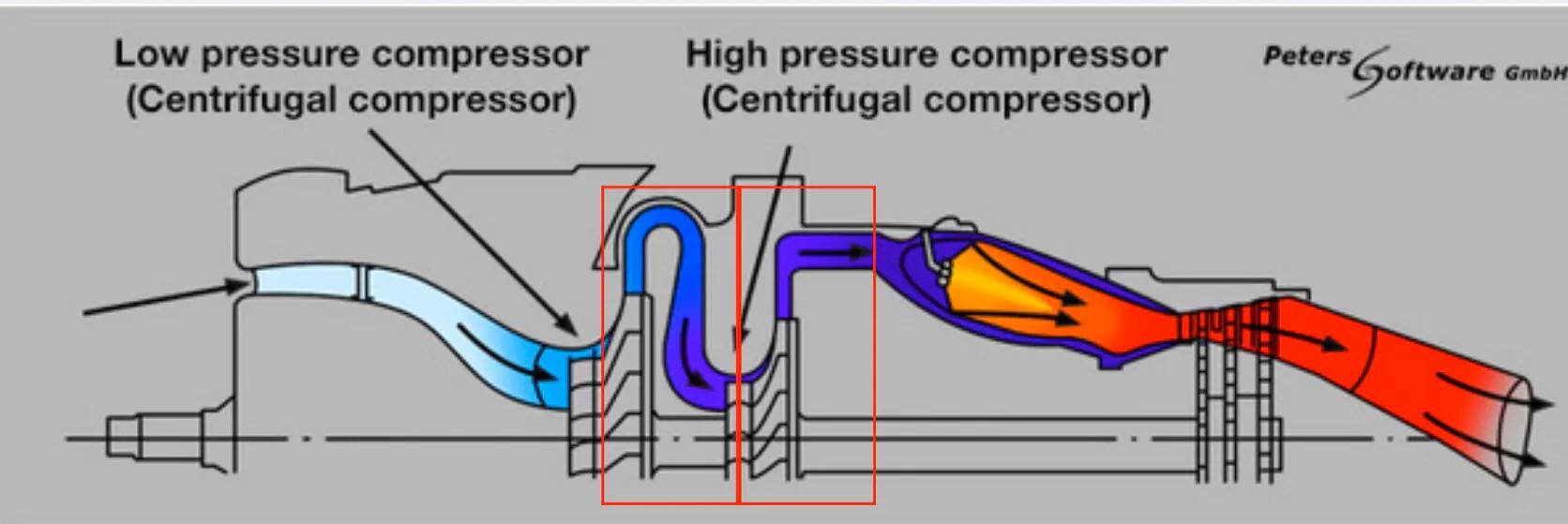 涡扇发动机压气机重要么,航空发动机压气机