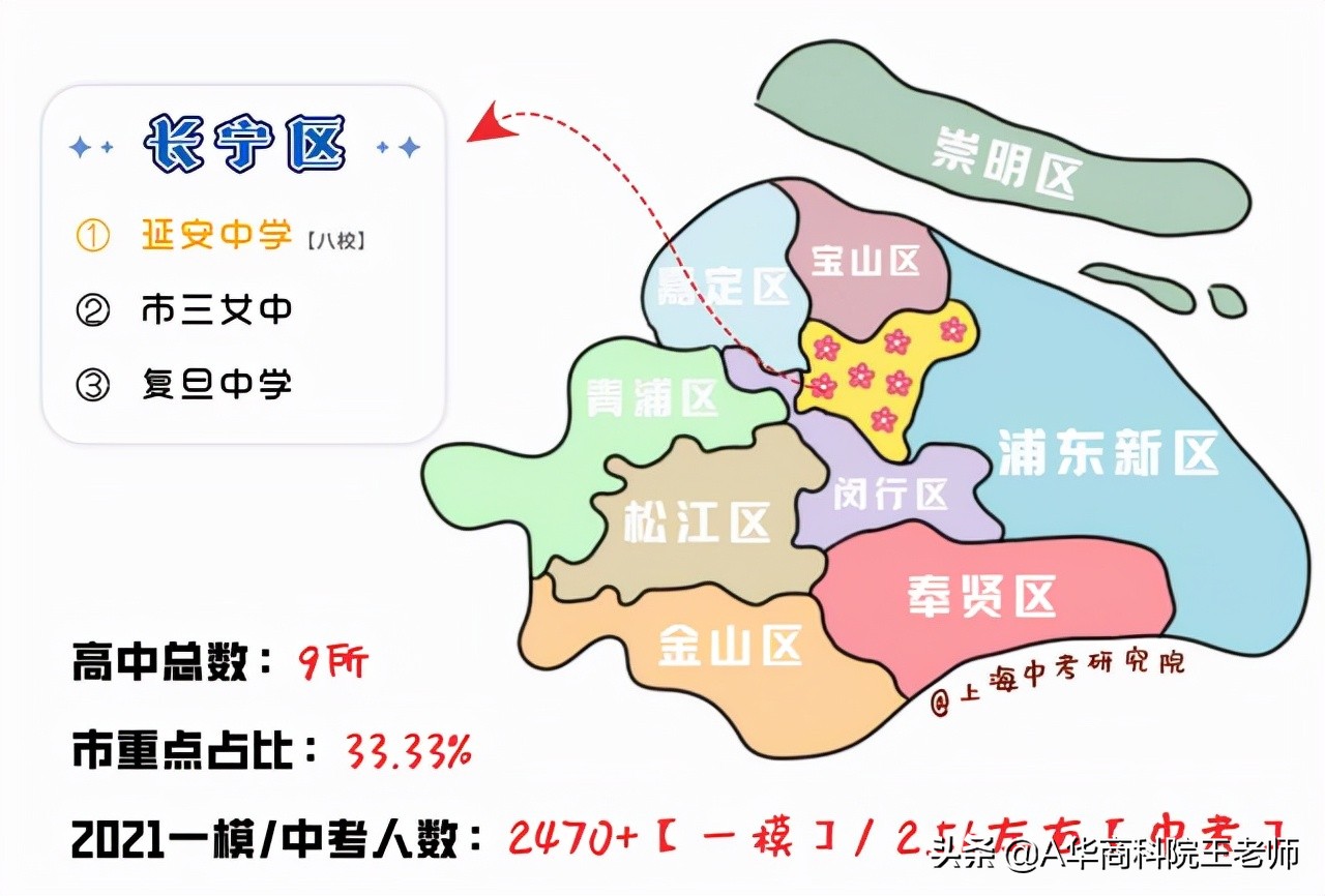 上海闵行区2021年中考各校成绩,2021年上海中考录取分数线预估
