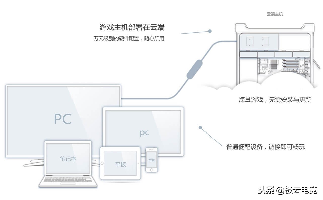 史上最赚钱10大游戏,玩家最容易赚钱的游戏