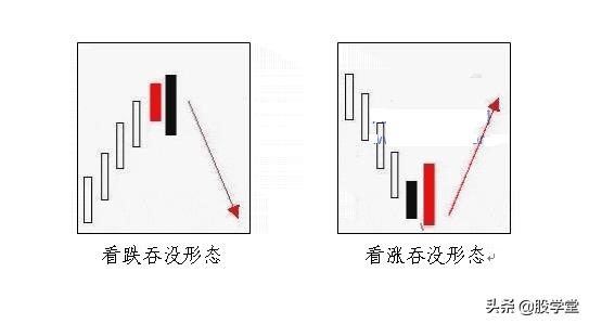 反包形态图解大全,反包涨停最佳形态