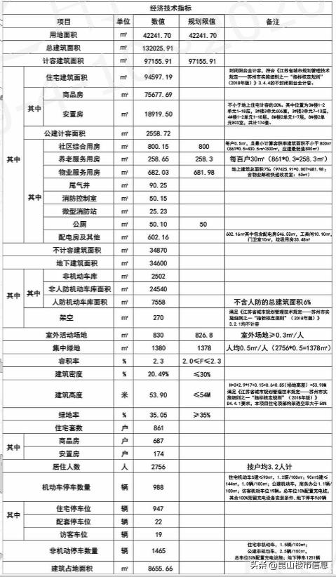 环沪楼盘便宜捡漏,环沪新房行情怎么样