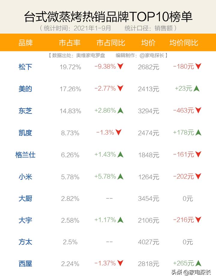 蒸烤箱怎么样值得购买吗,蒸烤箱怎么买靠谱