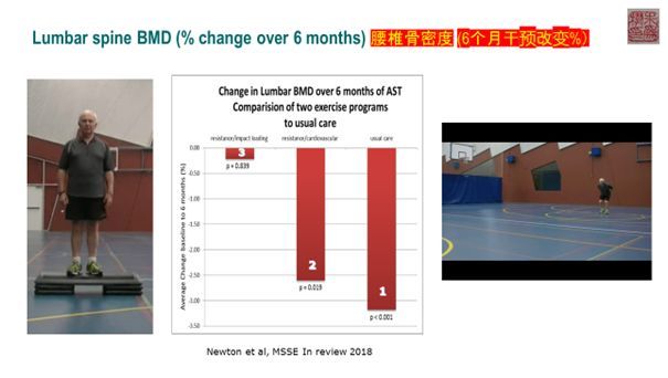 坚持锻炼身体可以抑制癌细胞吗,抗癌运动30分钟