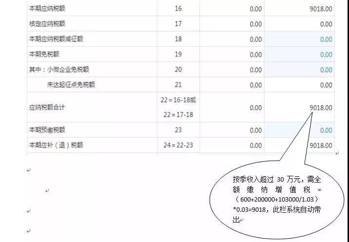 小规模纳税人税务季度申报流程,小规模纳税人0申报季度申报流程