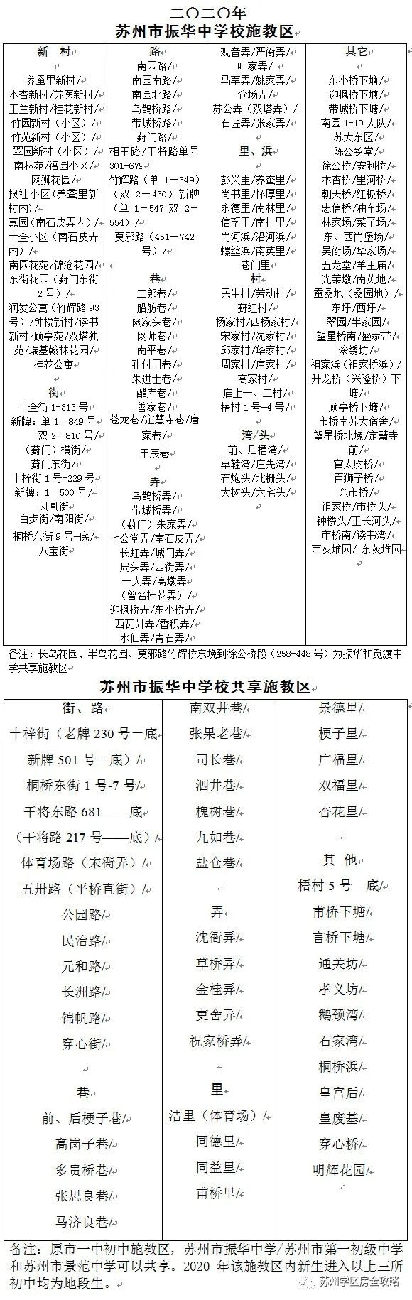 苏州振华中学在苏州排名,苏州初中择校攻略