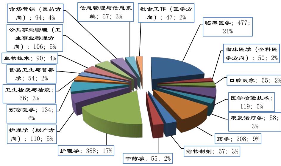 桂林医学院就业报告,桂林医学院读研率