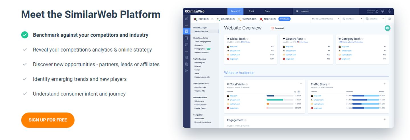 数据分析应该知道的平台,关于趋势的简短数据分析报告