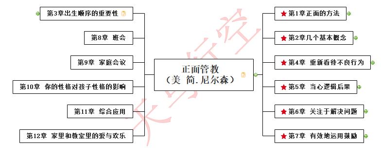 智能时代教育转型与变革,智能时代教育总体趋势展望答案