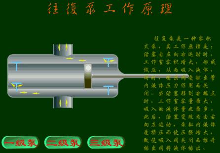 机械泵工作原理动图,各类泵工作原理动图