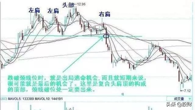 炒股止损详解图解,股市短线十大战法分析图解