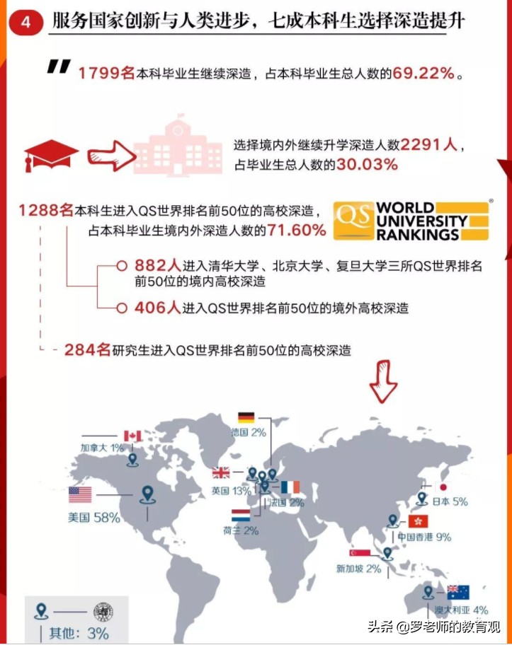 复旦大学毕业生就业情况出炉：就业率高达98%，呈现这5大特点！