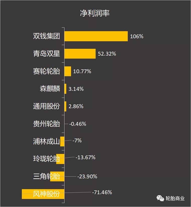 2021年度全球轮胎企业排行榜,23年国内轮胎企业排名前十名