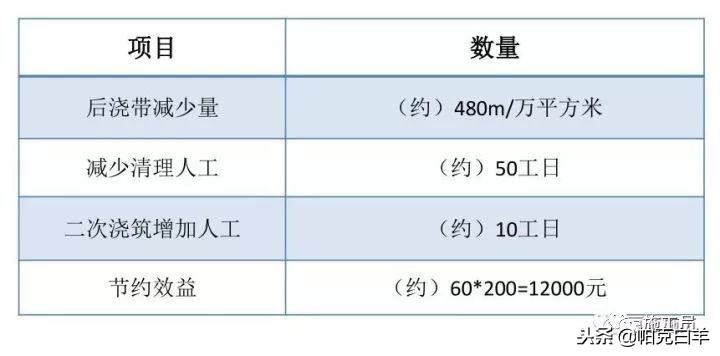最全施工技术总结,施工技术规范与施工技术标准