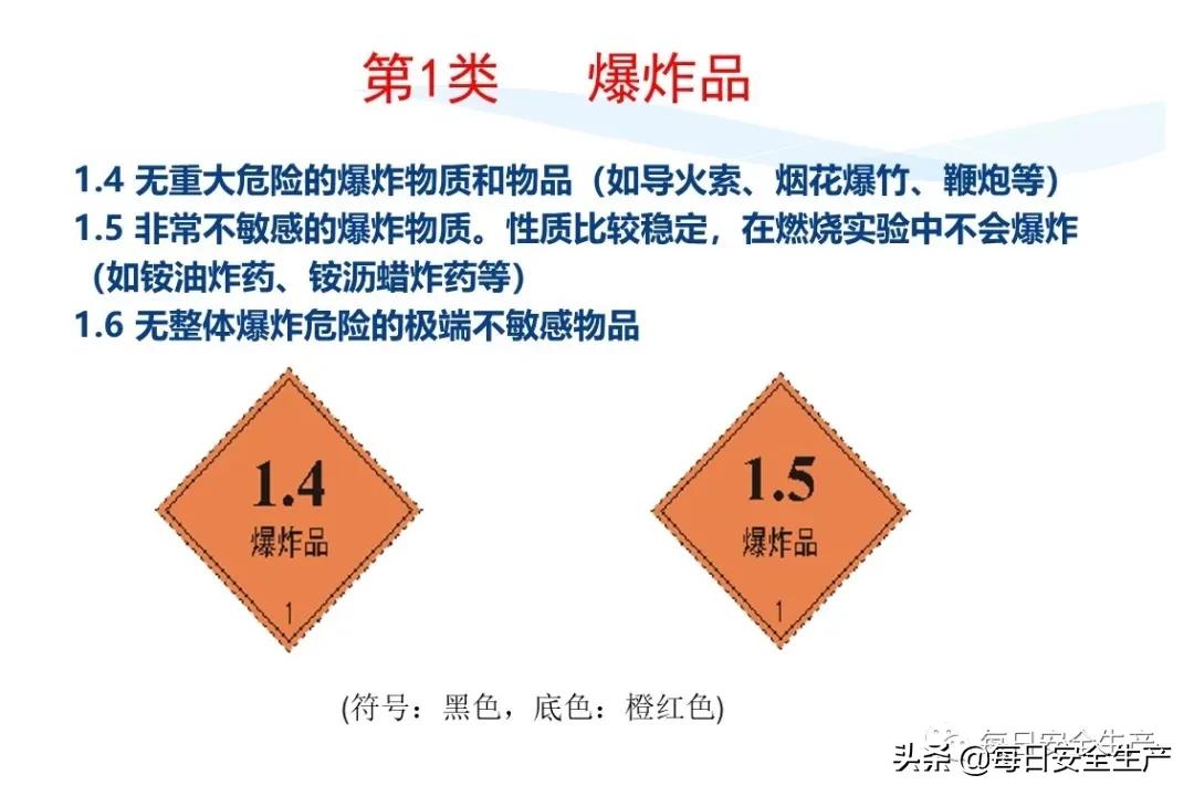安全标志分类4个如何排序,安全标志分类有补充标志吗