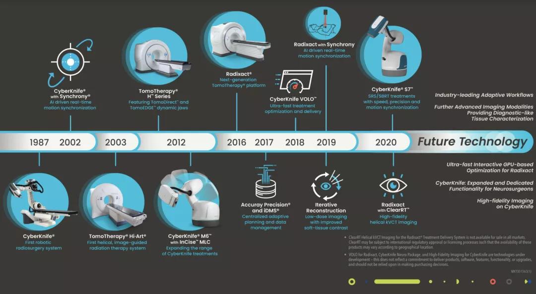 全球手术机器人排名,十大手术机器人