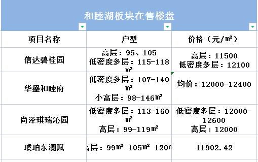 合肥2号线和睦湖,合肥地铁2号线和睦湖站