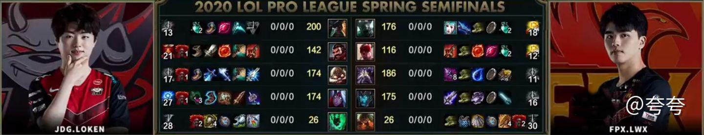 lol职业赛场顶级预判集锦,lol王者各种顶级预判