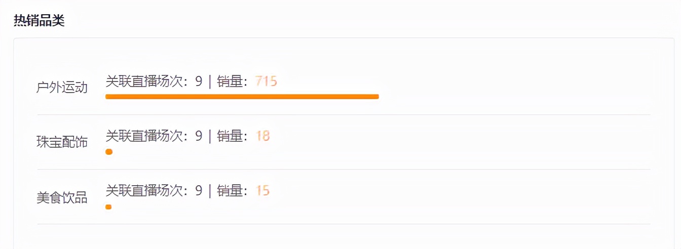 粉丝不到1000直播可以带货吗,粉丝不到1000直播能带货吗