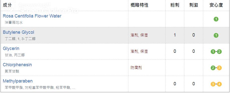 保湿，你需要补水皇后｜三款贵妇级玫瑰水深入分析